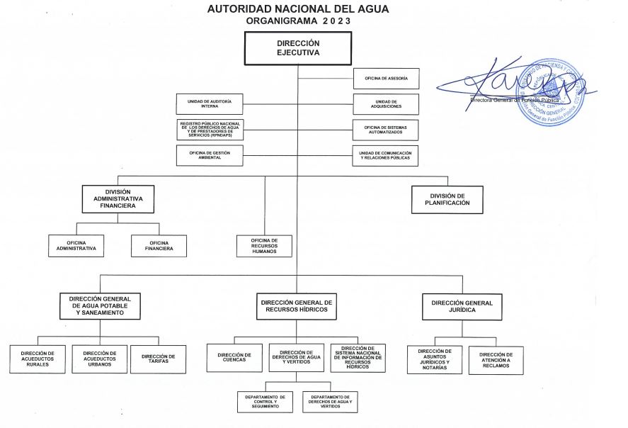 Organigrama Autoridad Nacional Del Agua | Autoridad Nacional Del Agua (ANA)